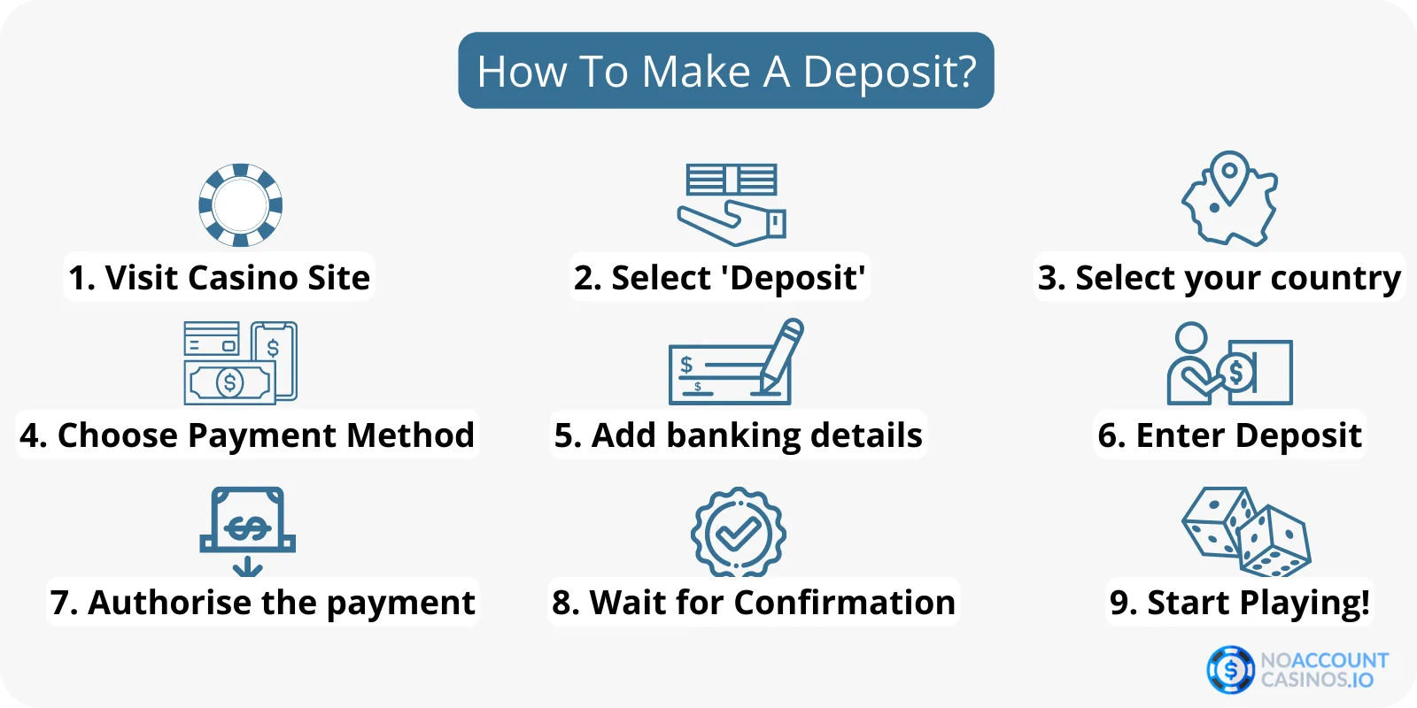 how-to-make-deposit