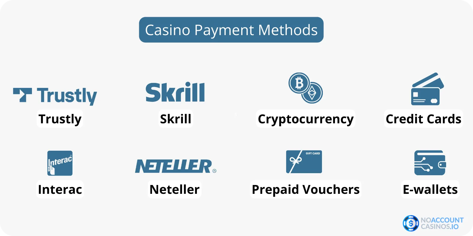 pay-n-play-casinos-payment-methods